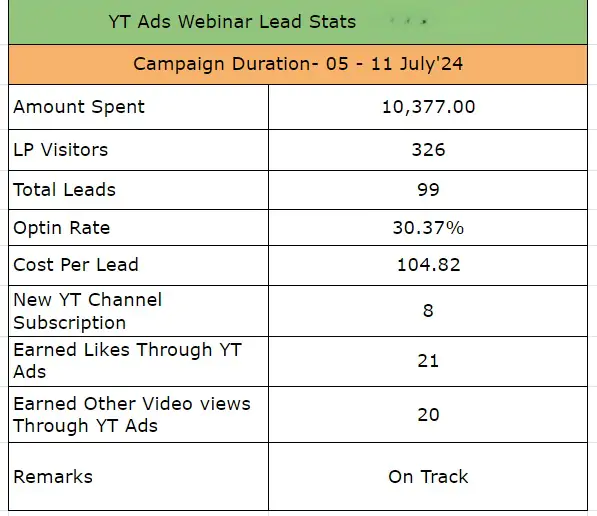 YouTube Ads Daily-Weekly Quick Reports