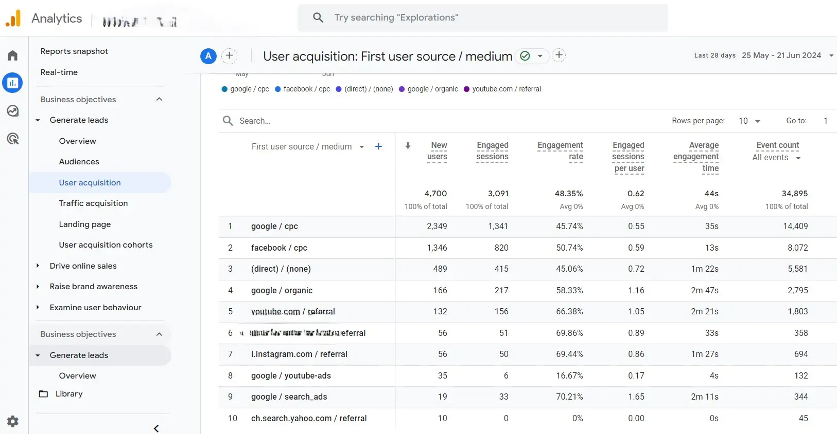 GA4 User Acquisition Tracking