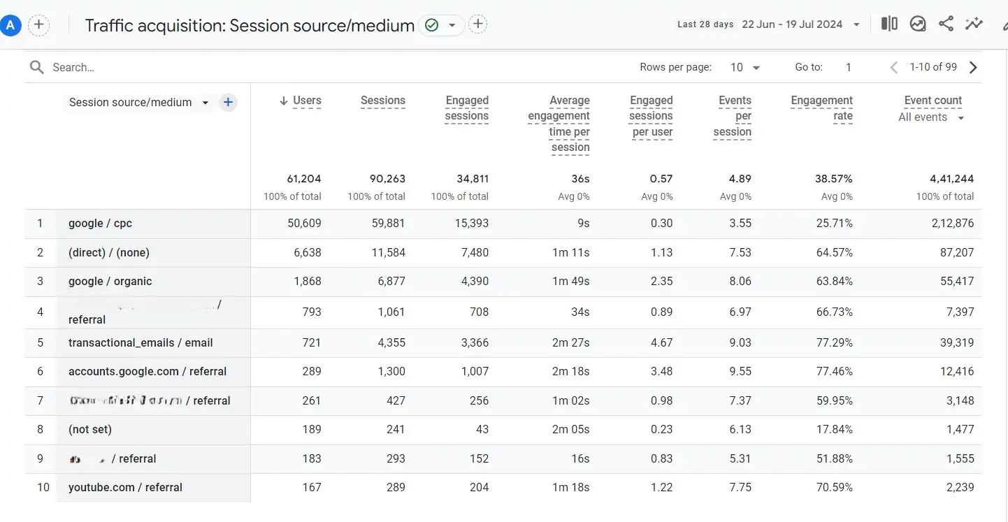 GA4 User Engagement Tracking