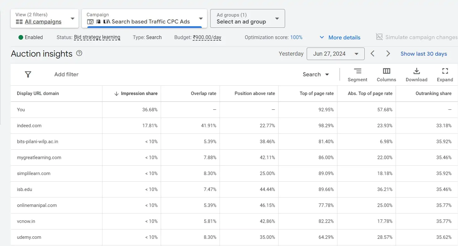 Google Ads Bidding Rank