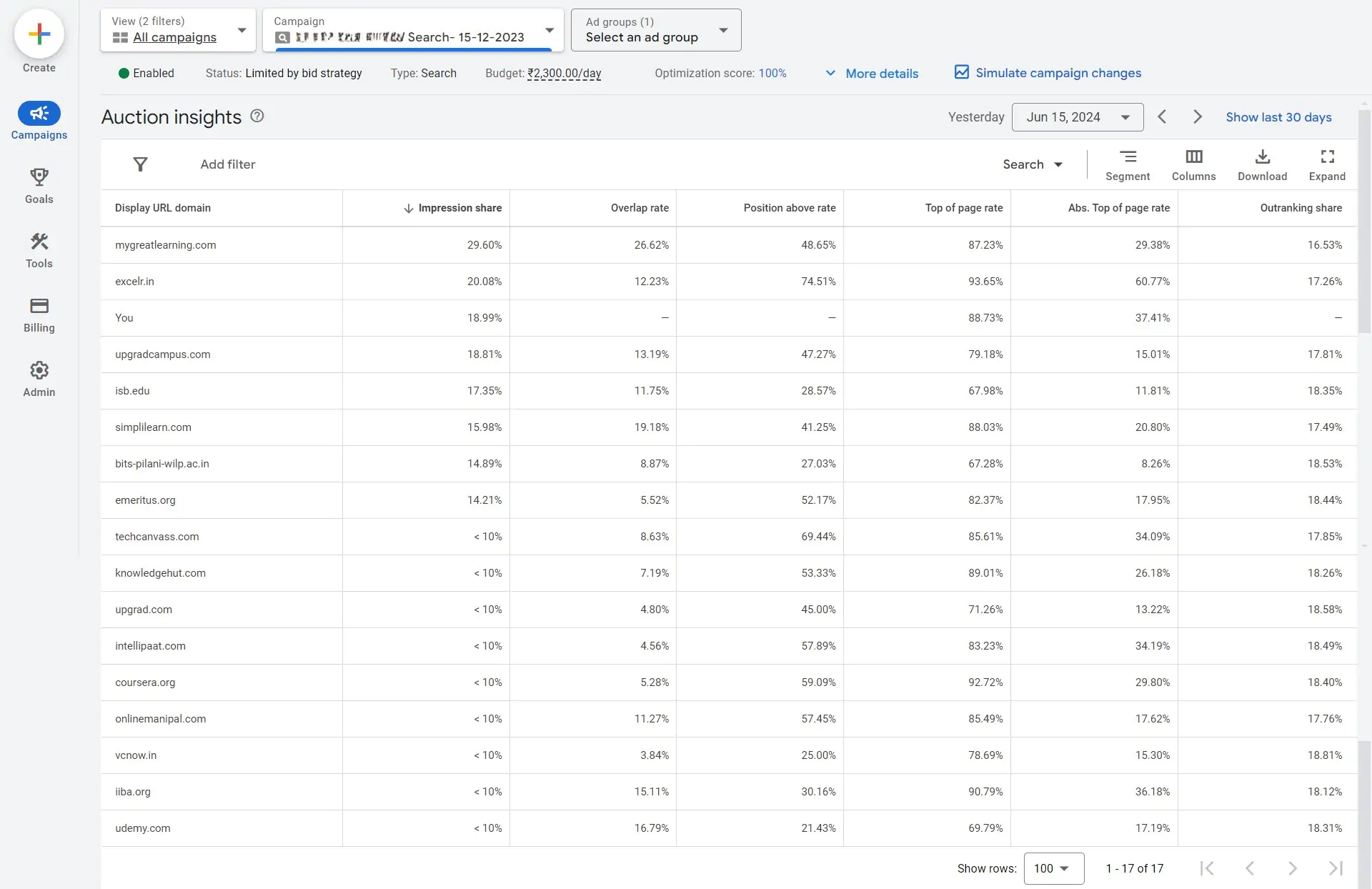 Google Ads Competitors Tracking