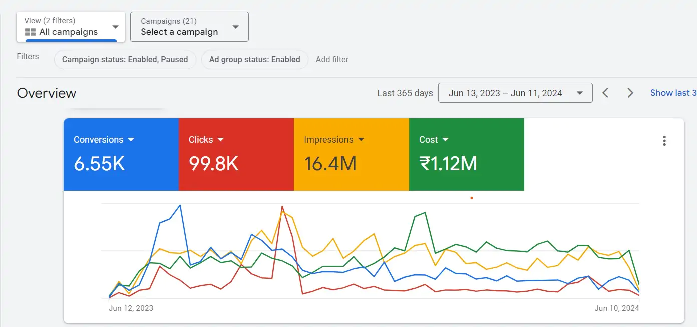 Google Ads Campaign Tracking