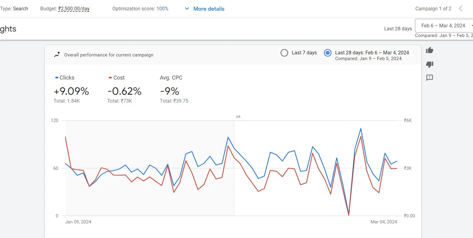 Targeted Clicks with Low Cost