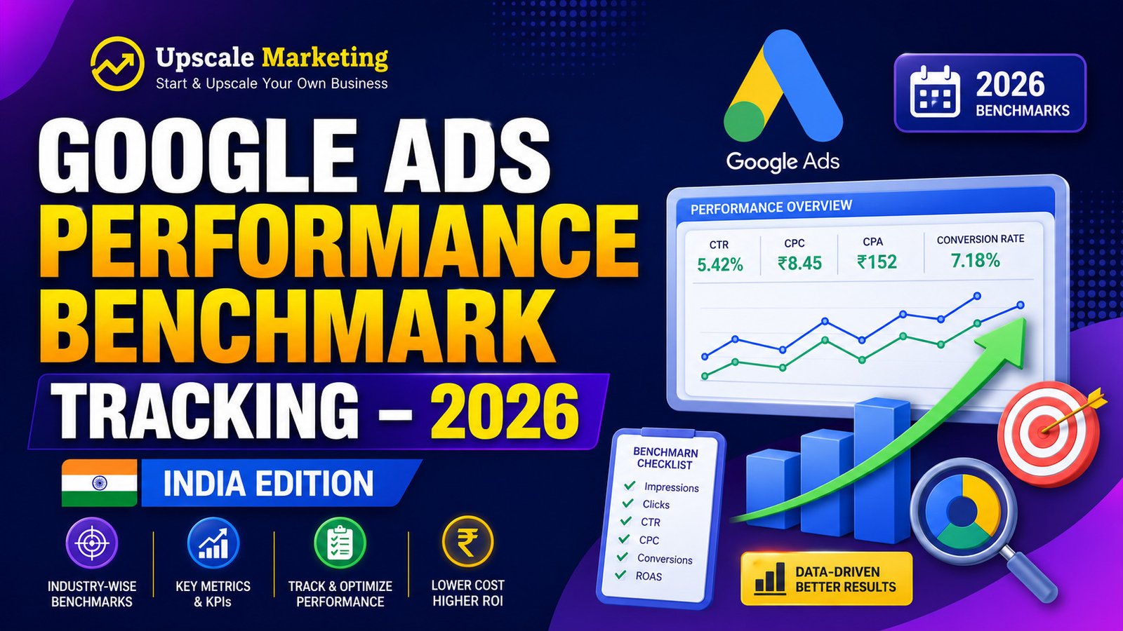 Google Ads Performance Benchmark Tracking